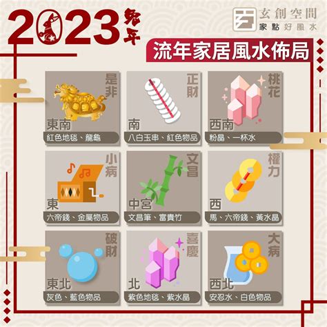 2023入厝方位|【2023風水方位】